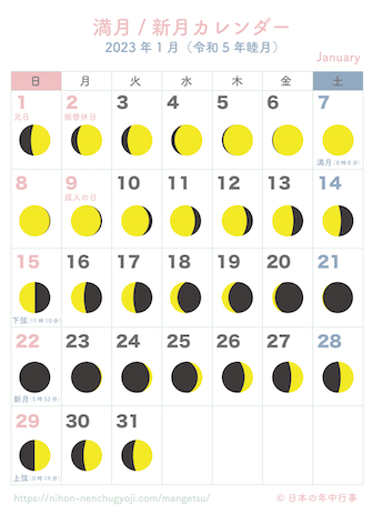 満月・新月カレンダー 2023年1月